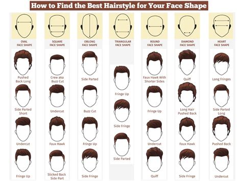 see different hairstyles on me|how to know which hairstyle suits your face.